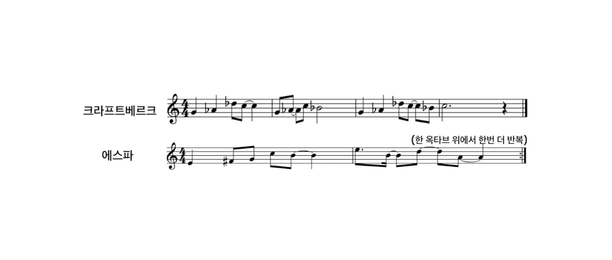 사운드 브릿지 ① 에스파 ‘Supernova’에 담긴 48년 전 전자음악의 DNA image2